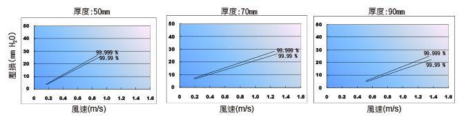 大風量濾網流量